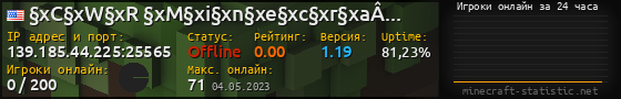 Юзербар 560x90 с графиком игроков онлайн для сервера 139.185.44.225:25565