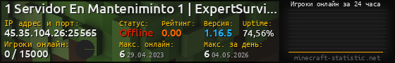 Юзербар 560x90 с графиком игроков онлайн для сервера 45.35.104.26:25565