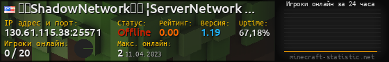 Юзербар 560x90 с графиком игроков онлайн для сервера 130.61.115.38:25571
