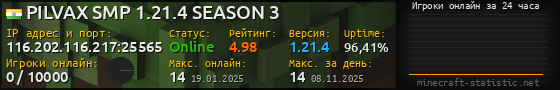 Юзербар 560x90 с графиком игроков онлайн для сервера 116.202.116.217:25565