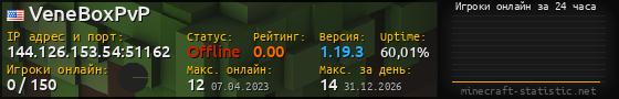 Юзербар 560x90 с графиком игроков онлайн для сервера 144.126.153.54:51162
