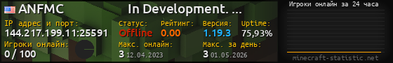 Юзербар 560x90 с графиком игроков онлайн для сервера 144.217.199.11:25591