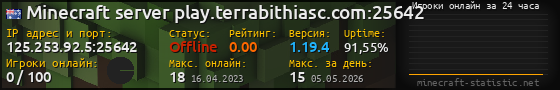 Юзербар 560x90 с графиком игроков онлайн для сервера 125.253.92.5:25642