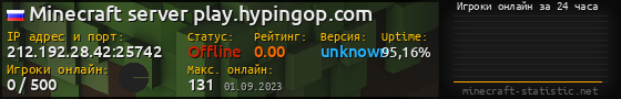 Юзербар 560x90 с графиком игроков онлайн для сервера 212.192.28.42:25742
