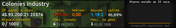 Юзербар 560x90 с графиком игроков онлайн для сервера 45.93.200.21:25576