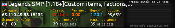 Юзербар 560x90 с графиком игроков онлайн для сервера 65.110.45.98:19132