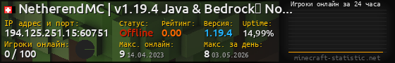 Юзербар 560x90 с графиком игроков онлайн для сервера 194.125.251.15:60751