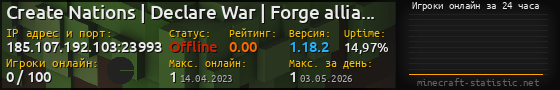 Юзербар 560x90 с графиком игроков онлайн для сервера 185.107.192.103:23993