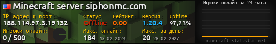 Юзербар 560x90 с графиком игроков онлайн для сервера 188.114.97.3:19132