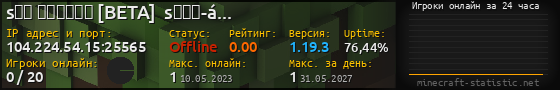 Юзербар 560x90 с графиком игроков онлайн для сервера 104.224.54.15:25565