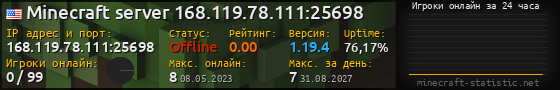 Юзербар 560x90 с графиком игроков онлайн для сервера 168.119.78.111:25698