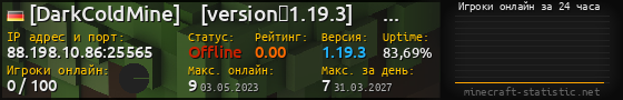 Юзербар 560x90 с графиком игроков онлайн для сервера 88.198.10.86:25565