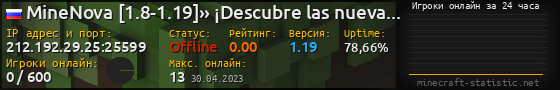 Юзербар 560x90 с графиком игроков онлайн для сервера 212.192.29.25:25599
