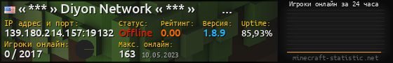 Юзербар 560x90 с графиком игроков онлайн для сервера 139.180.214.157:19132