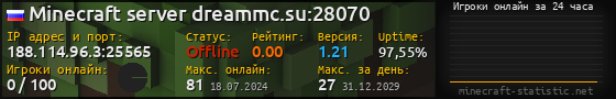 Юзербар 560x90 с графиком игроков онлайн для сервера 188.114.96.3:25565