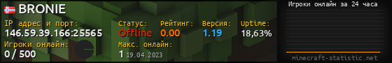 Юзербар 560x90 с графиком игроков онлайн для сервера 146.59.39.166:25565