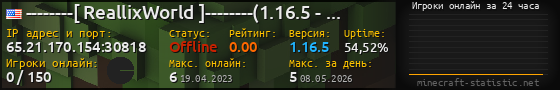 Юзербар 560x90 с графиком игроков онлайн для сервера 65.21.170.154:30818