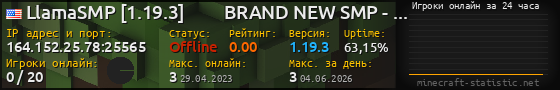 Юзербар 560x90 с графиком игроков онлайн для сервера 164.152.25.78:25565