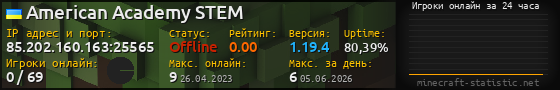 Юзербар 560x90 с графиком игроков онлайн для сервера 85.202.160.163:25565
