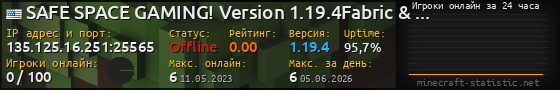 Юзербар 560x90 с графиком игроков онлайн для сервера 135.125.16.251:25565