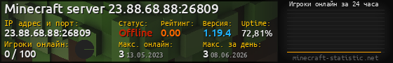 Юзербар 560x90 с графиком игроков онлайн для сервера 23.88.68.88:26809