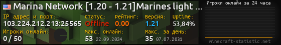 Юзербар 560x90 с графиком игроков онлайн для сервера 103.224.212.213:25565