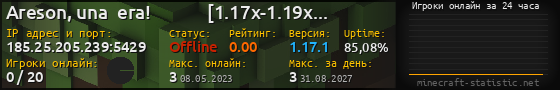 Юзербар 560x90 с графиком игроков онлайн для сервера 185.25.205.239:5429