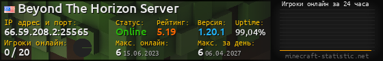 Юзербар 560x90 с графиком игроков онлайн для сервера 66.59.208.2:25565