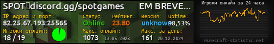Юзербар 560x90 с графиком игроков онлайн для сервера 82.25.67.193:25565