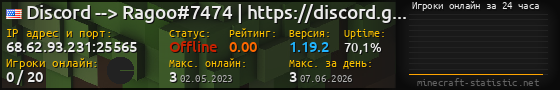 Юзербар 560x90 с графиком игроков онлайн для сервера 68.62.93.231:25565