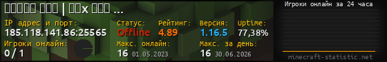 Юзербар 560x90 с графиком игроков онлайн для сервера 185.118.141.86:25565