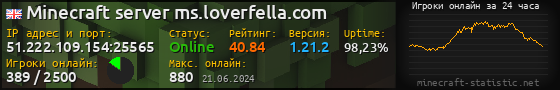 Юзербар 560x90 с графиком игроков онлайн для сервера 51.222.109.154:25565