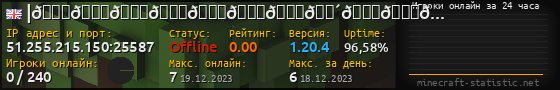 Юзербар 560x90 с графиком игроков онлайн для сервера 51.255.215.150:25587