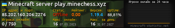 Юзербар 560x90 с графиком игроков онлайн для сервера 85.202.160.206:2276