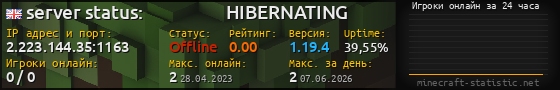 Юзербар 560x90 с графиком игроков онлайн для сервера 2.223.144.35:1163