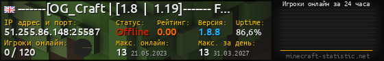 Юзербар 560x90 с графиком игроков онлайн для сервера 51.255.86.148:25587