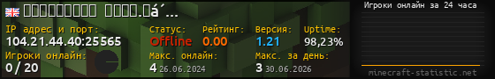 Юзербар 560x90 с графиком игроков онлайн для сервера 104.21.44.40:25565