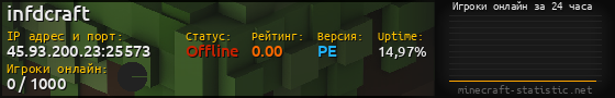 Юзербар 560x90 с графиком игроков онлайн для сервера 45.93.200.23:25573