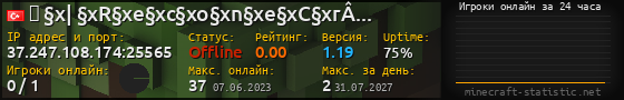 Юзербар 560x90 с графиком игроков онлайн для сервера 37.247.108.174:25565