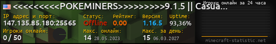 Юзербар 560x90 с графиком игроков онлайн для сервера 147.135.85.180:25565