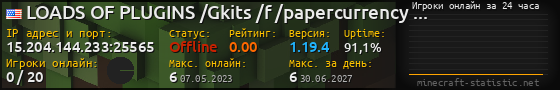 Юзербар 560x90 с графиком игроков онлайн для сервера 15.204.144.233:25565