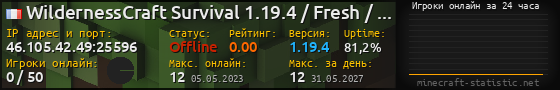 Юзербар 560x90 с графиком игроков онлайн для сервера 46.105.42.49:25596