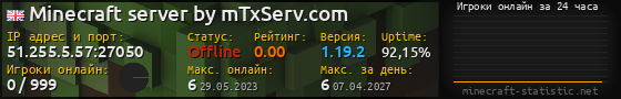 Юзербар 560x90 с графиком игроков онлайн для сервера 51.255.5.57:27050