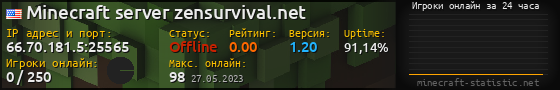 Юзербар 560x90 с графиком игроков онлайн для сервера 66.70.181.5:25565