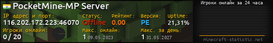 Юзербар 560x90 с графиком игроков онлайн для сервера 116.202.172.223:46070