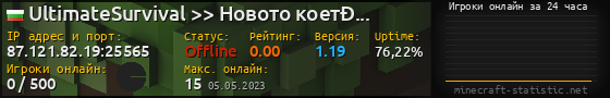 Юзербар 560x90 с графиком игроков онлайн для сервера 87.121.82.19:25565