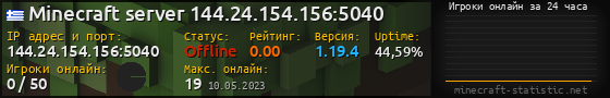 Юзербар 560x90 с графиком игроков онлайн для сервера 144.24.154.156:5040