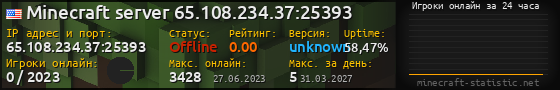 Юзербар 560x90 с графиком игроков онлайн для сервера 65.108.234.37:25393