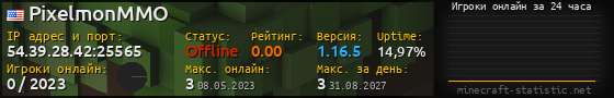 Юзербар 560x90 с графиком игроков онлайн для сервера 54.39.28.42:25565