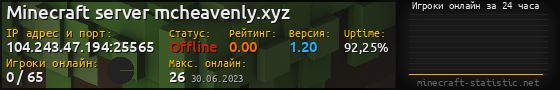Юзербар 560x90 с графиком игроков онлайн для сервера 104.243.47.194:25565
